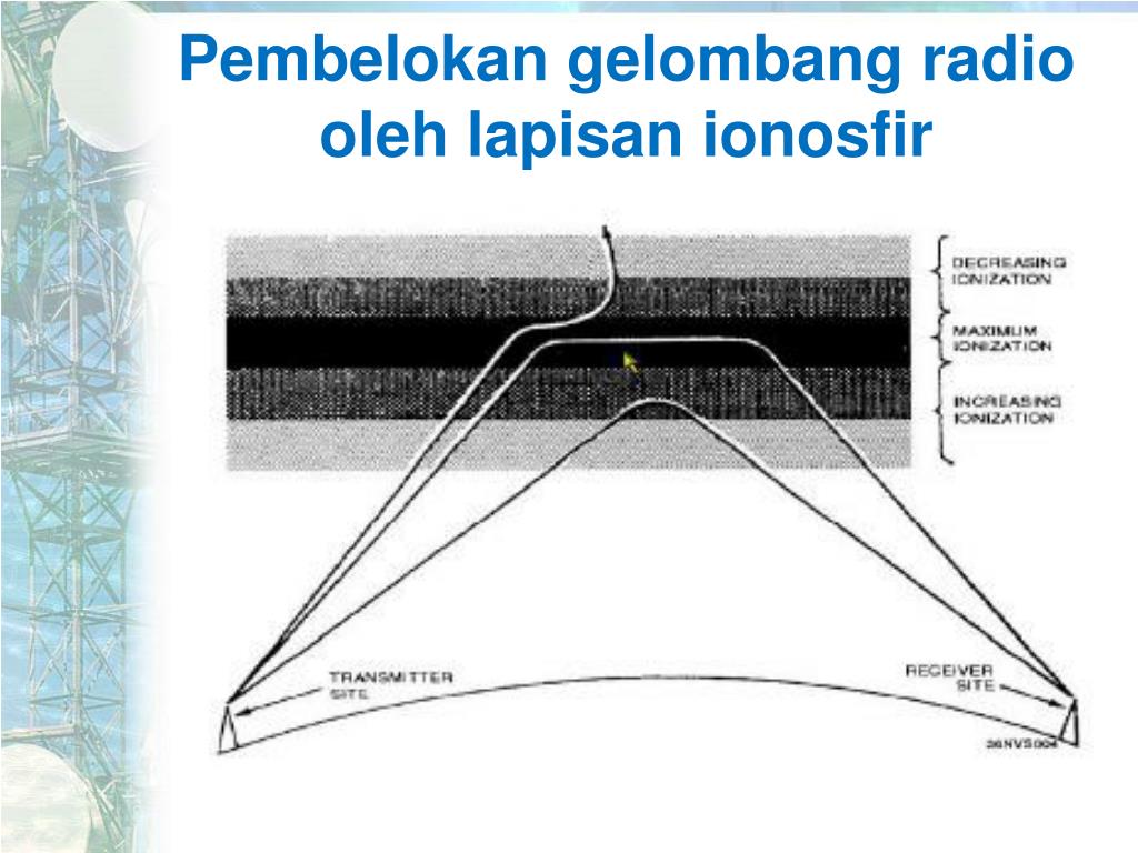 PPT - PROPAGASI GELOMBANG RADIO PowerPoint Presentation ...