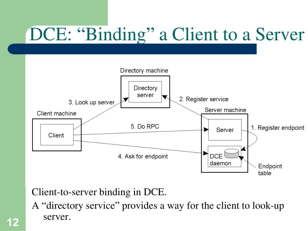 PPT Developing Application In Distributed Computing Environment DCE PPT Developing Application In Distributed Computing Environment DCE
