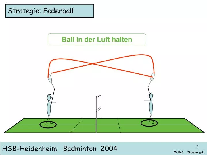 PPT - Strategie: Federball PowerPoint Presentation, free download -  ID:4807532