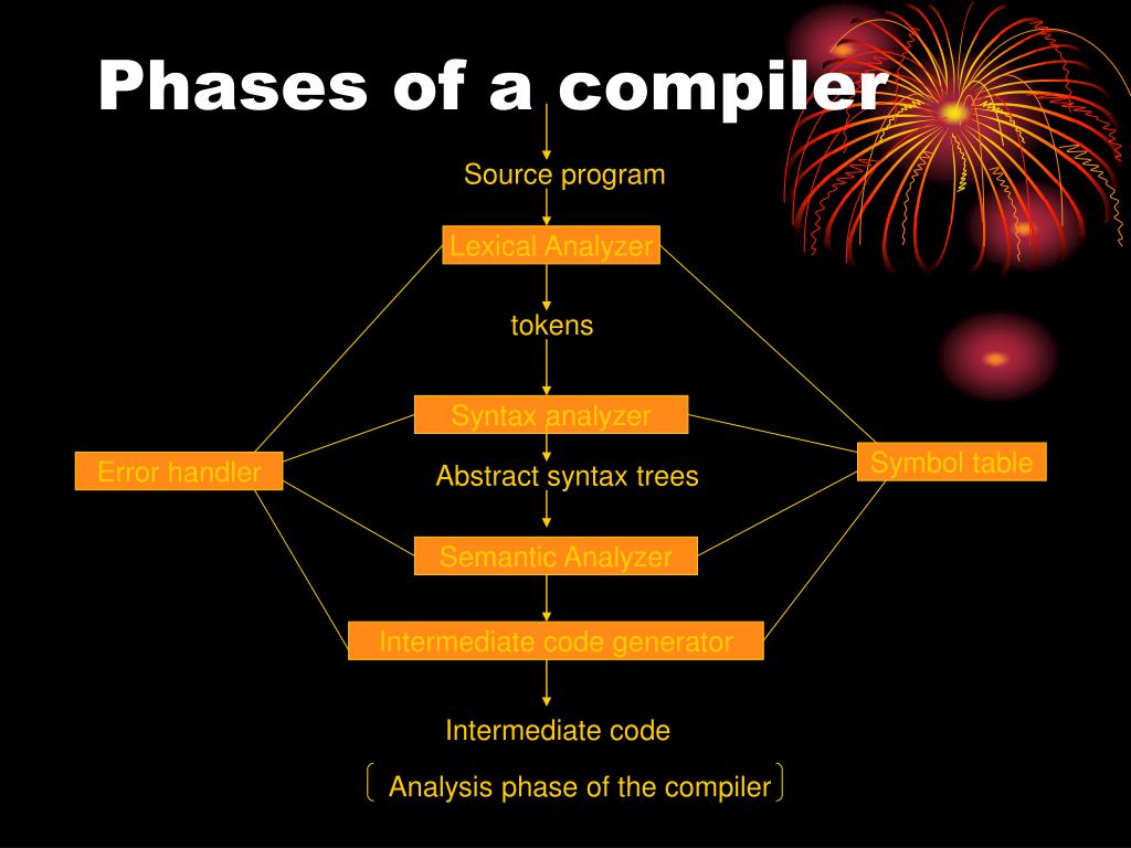 analysis and synthesis phase of compiler
