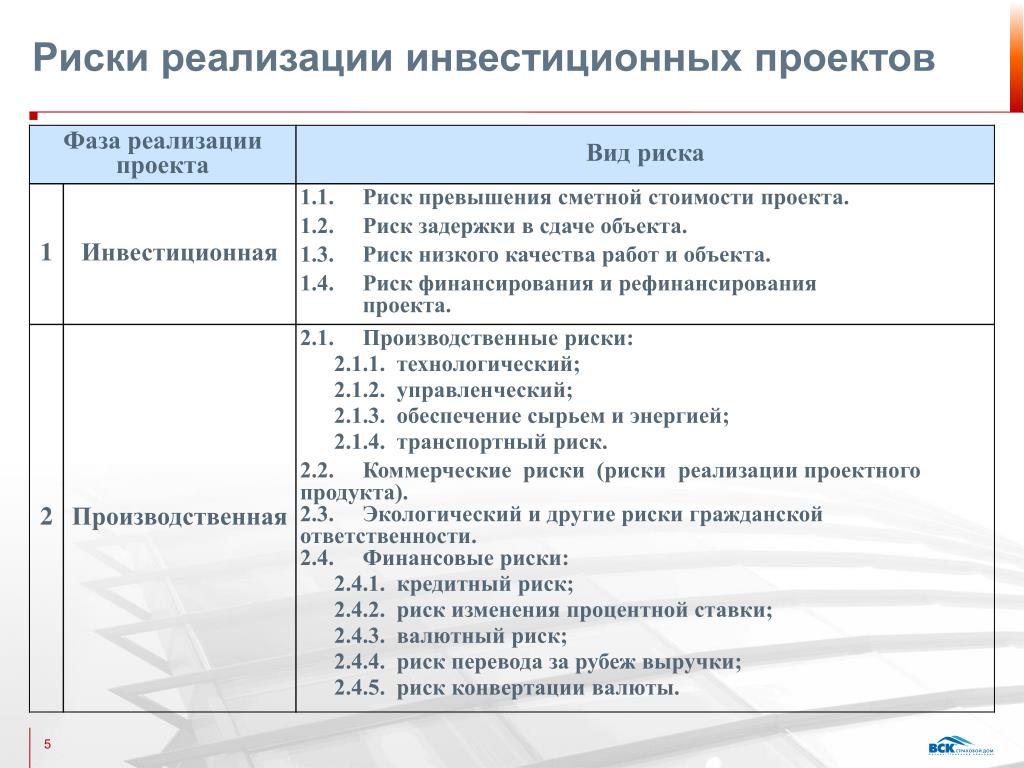 Планы большие события