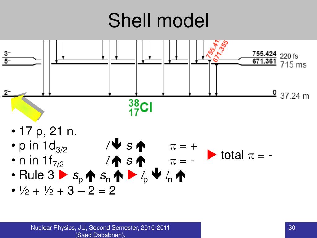 PPT - Nuclear Models PowerPoint Presentation, Free Download - ID:4807622