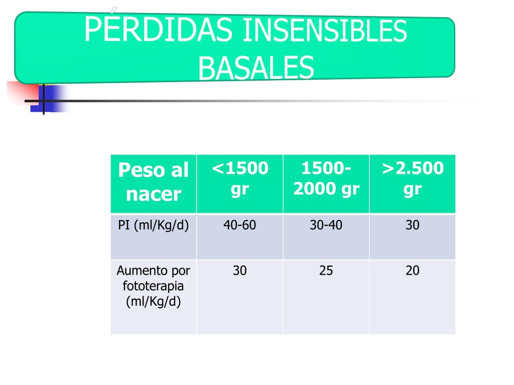 PPT - BALANCE DE LIQUIDOS Y ELECTROLITOS EN EL RECIEN NACIDO PowerPoint  Presentation - ID:4808160