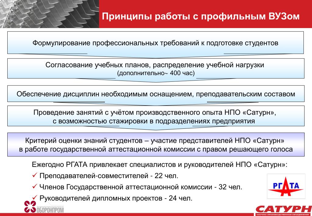 Примеры нпо в россии Мастер Ника Ниталиева