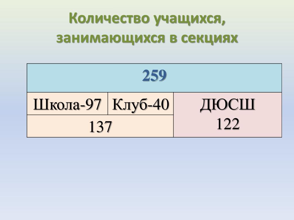 7 50 сколько времени