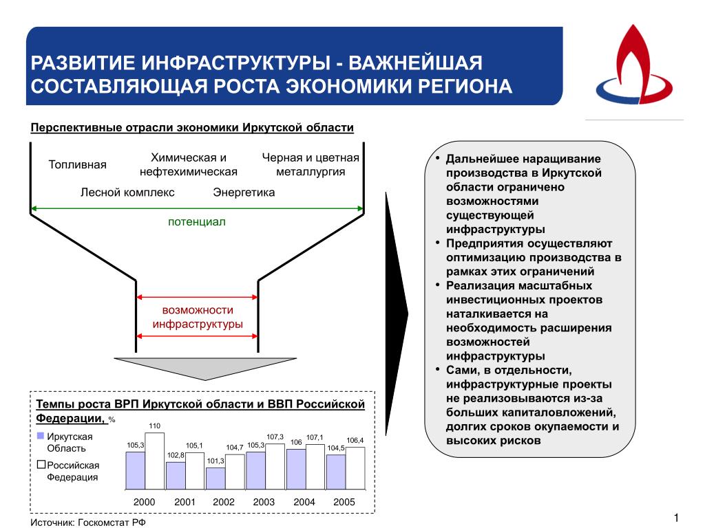 Отрасли экономики в иркутской области какие развиты. Экономика Иркутской области. Отрасли экономики Иркутской области. Экономика Иркутской области проект для 3 класса окружающий мир. Экономика Иркутской области проект.