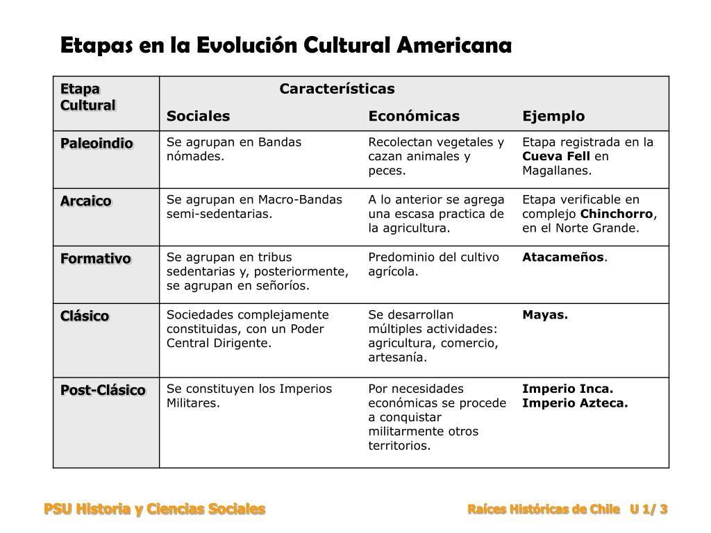 PPT - Civilizaciones Precolombinas PowerPoint Presentation, free download -  ID:4809241