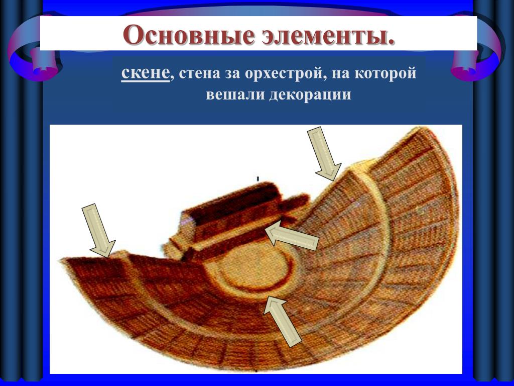 Презентация история 5 класс в афинском театре. Театр древней Греции Скена. Афинский театр в древней Греции 5 класс. Театр древней Греции декорации. В афинском театре 5 класс.