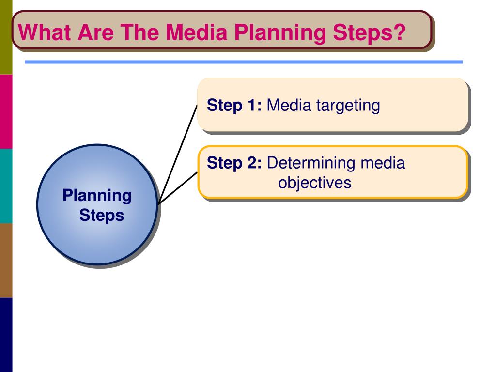 PPT - Advertising and IMC Media Planning PowerPoint Presentation, free  download - ID:4810613