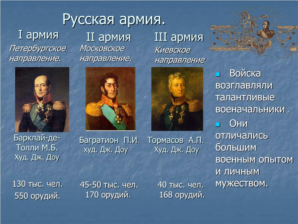 Полководец 1812 года командовавший русскими