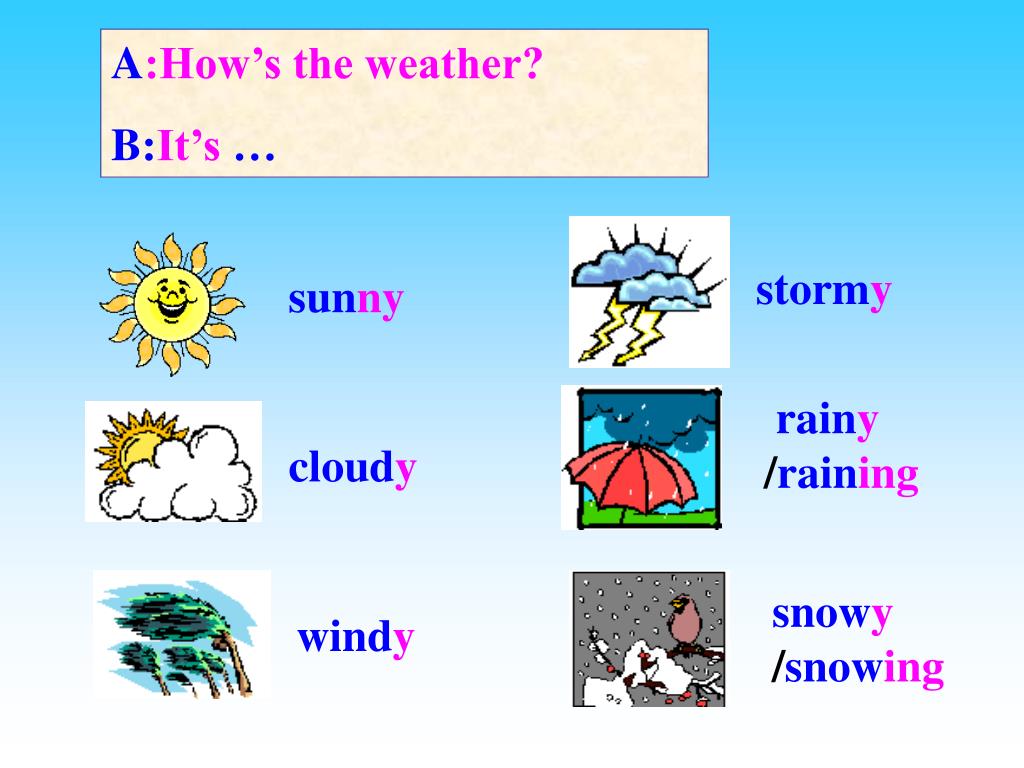 The weather is very warm. Weather. How's the weather карточки. Картинка how is the weather. Предложение с weather.