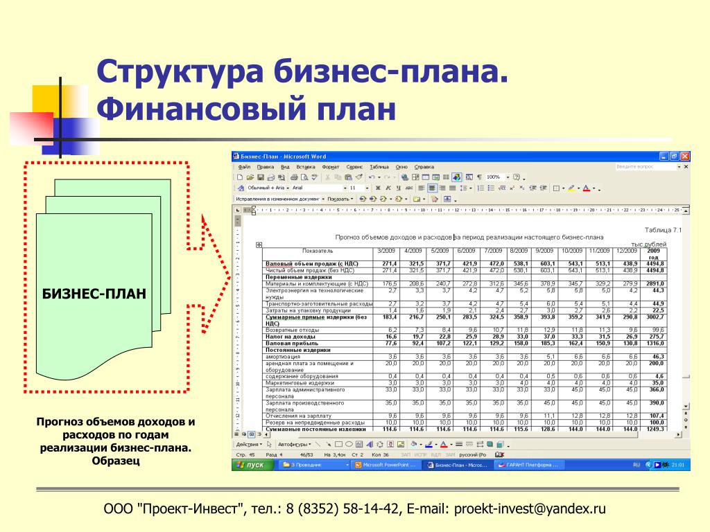 Финансовый план бизнес плана образец