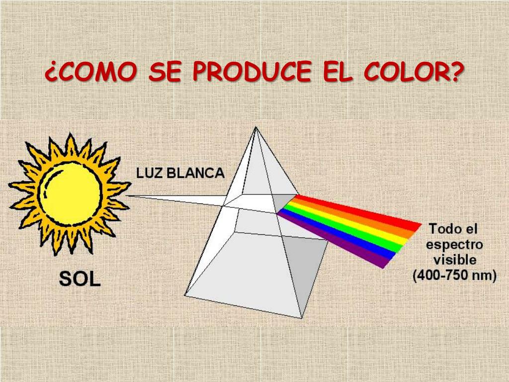 PPT - TEORÍA DEL COLOR PowerPoint Presentation, free download - ID:4811675