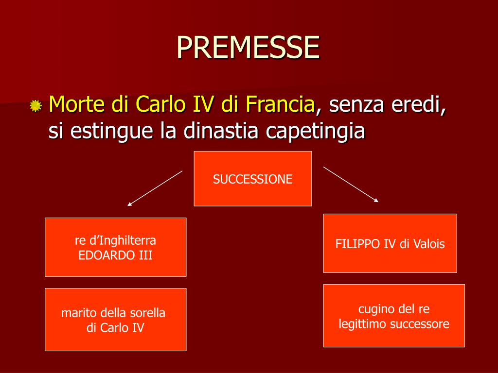 PPT - La Guerra dei Cento anni (1337-1453) PowerPoint 