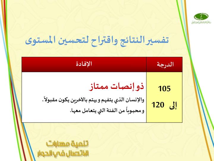 المصدر الرسالة الوسيلة المستقبل