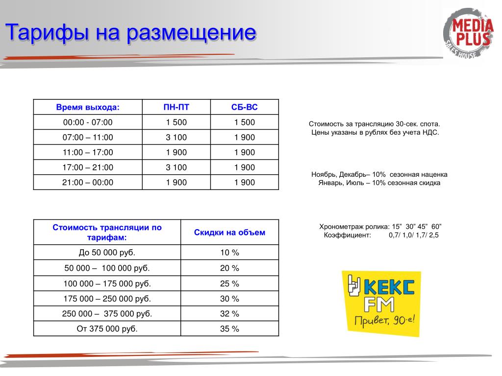 Цена указана в рублях. Медиа плюс Луганск. Цены указаны в рублях. Медиа-плюс медицинский центр в Луганске.