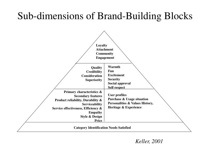 PPT B12 Marketing og Ebusiness Lektion 7 PowerPoint Presentation
