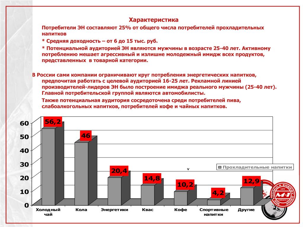 Увеличение количества потребителей