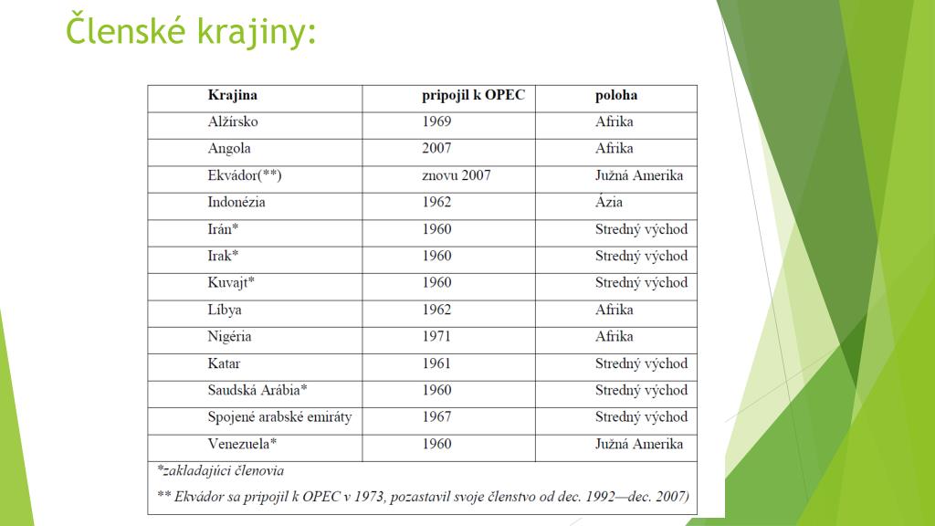 Ppt Opec Powerpoint Presentation Free Download Id 4813047