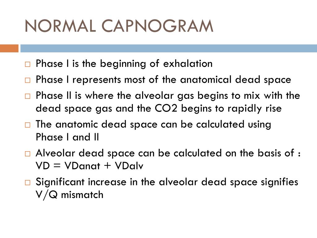 normal range of capnography