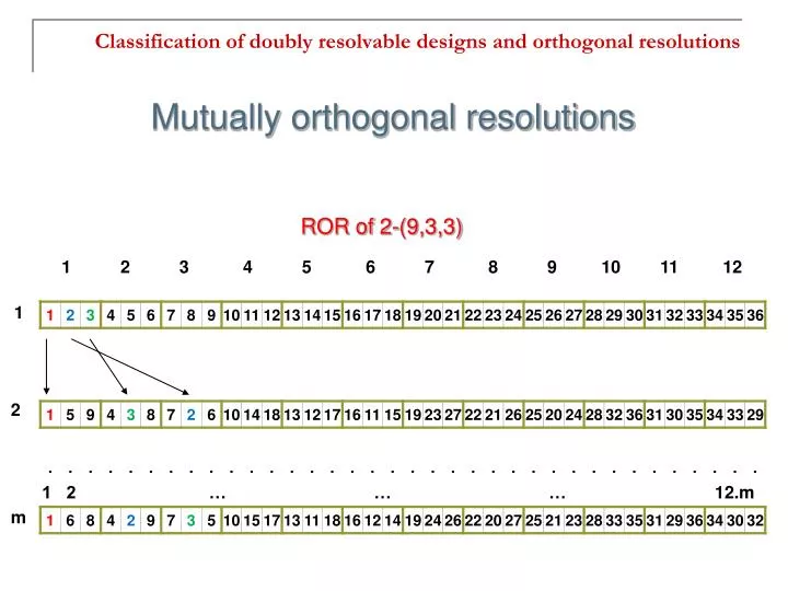 classification of doubly resolvable designs and orthogonal resolutions n.
