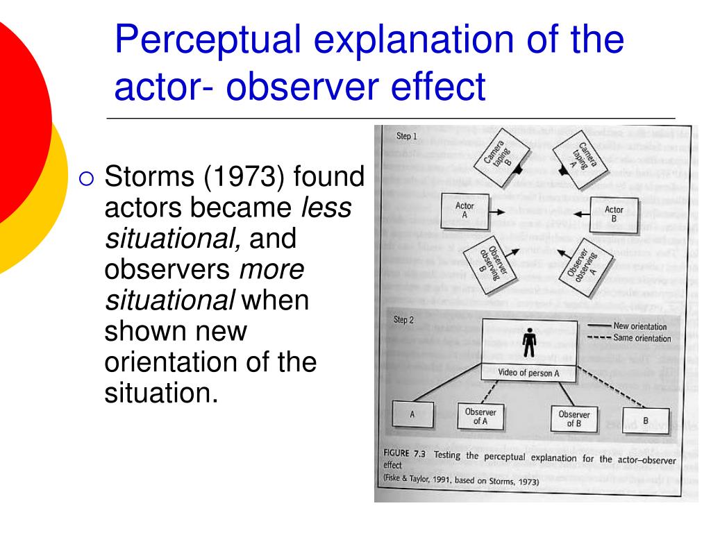 actor observer effect actor observer effect