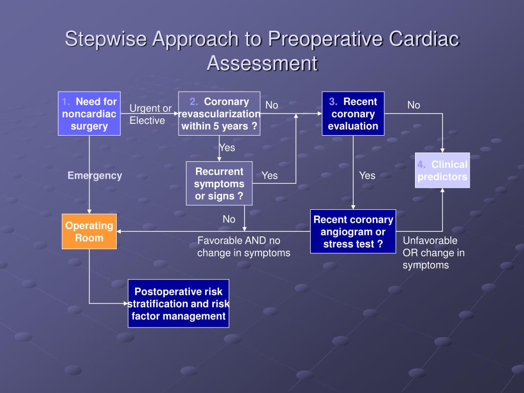 Ppt Cardiac Risk Assessment For Noncardiac Surgery Powerpoint Free