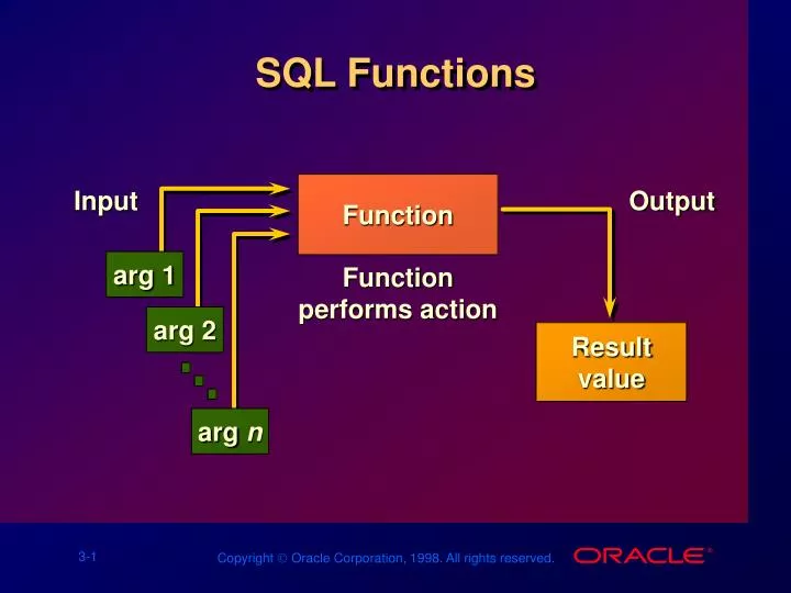 sql functions n.