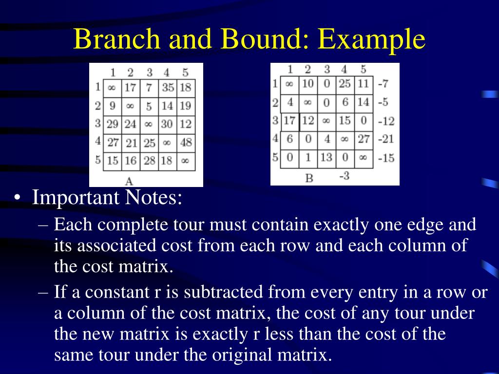 assignment problem using branch and bound ppt