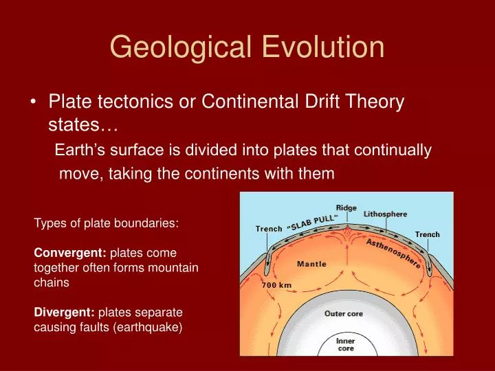 geological evolution n.