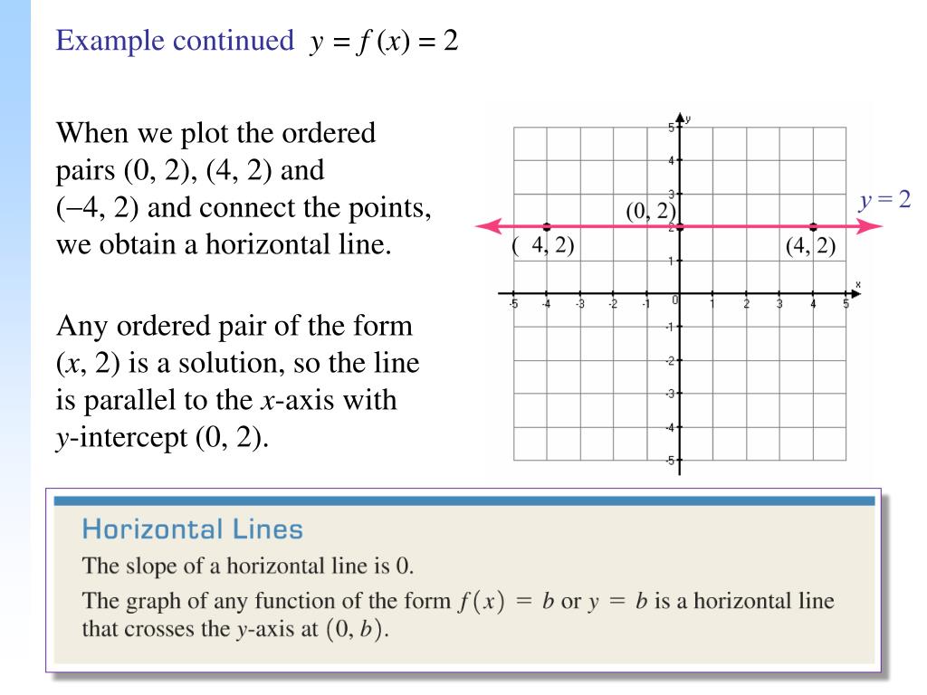 PPT - Lines with Zero Slope and Undefined Slope PowerPoint