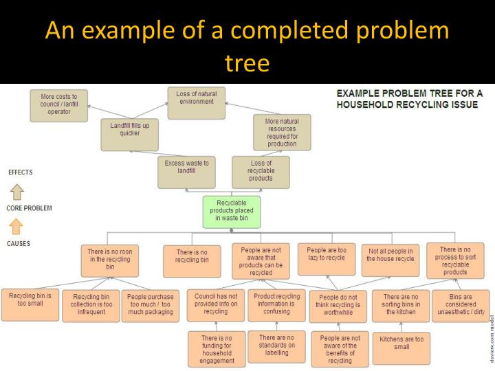 solution tree problem solving