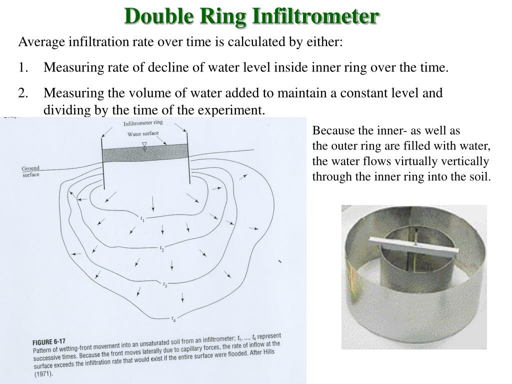 double ring infiltrometer l