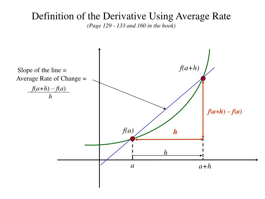 derivative definition finance