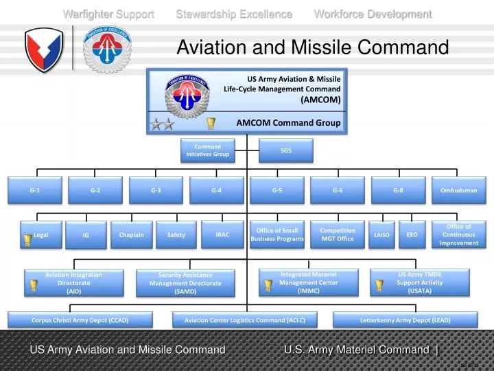 Amcom Organization Chart