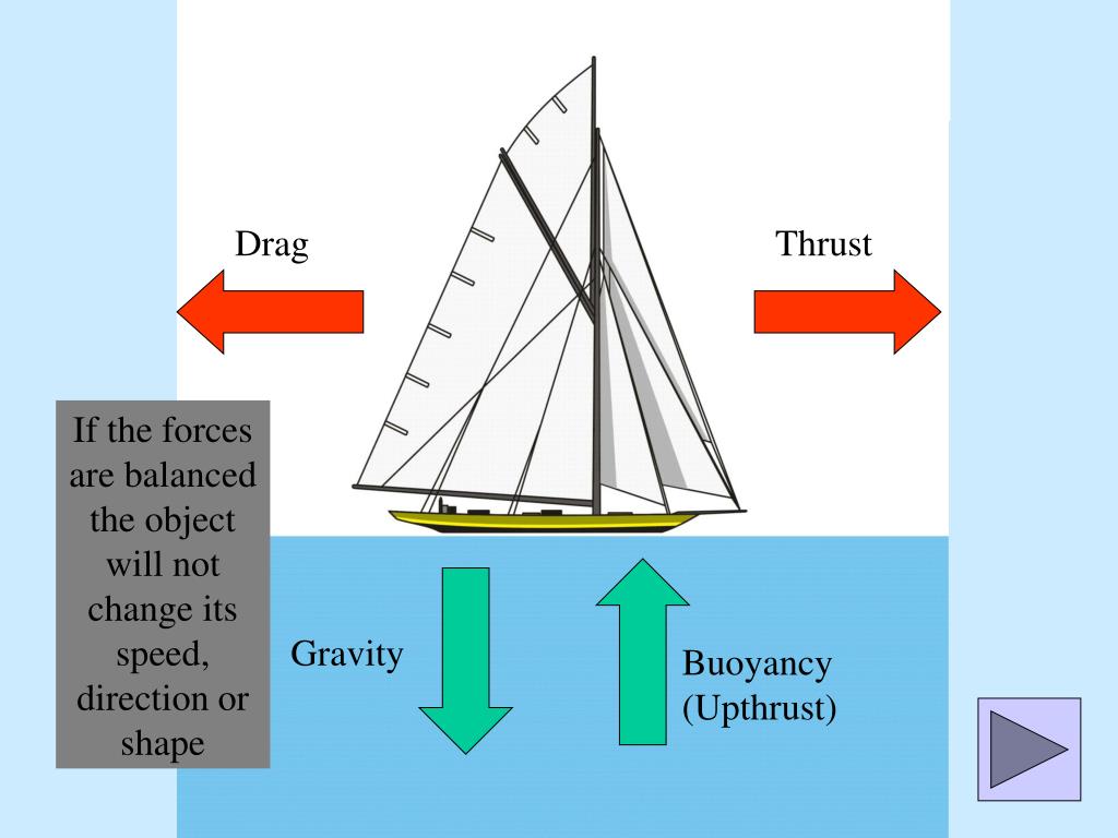 PPT - Motion PowerPoint Presentation, free download - ID:4816796