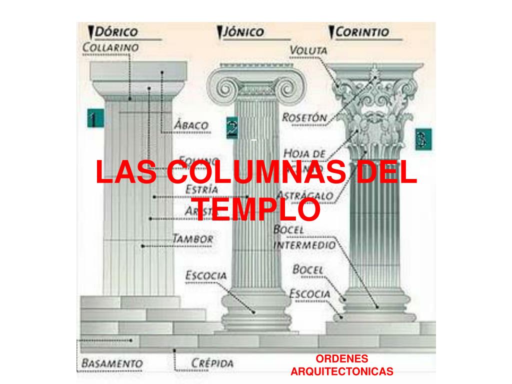 PPT - LAS COLUMNAS DEL TEMPLO PowerPoint Presentation, free download -  ID:4817025