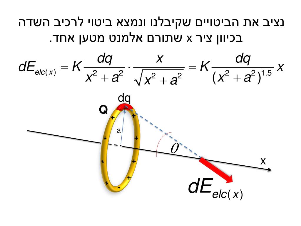 PPT - חישוב שדה חשמלי על ציר הסימטריה של טבעת טעונה PowerPoint Presentation  - ID:4817259