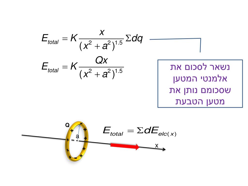 PPT - חישוב שדה חשמלי על ציר הסימטריה של טבעת טעונה PowerPoint Presentation  - ID:4817259