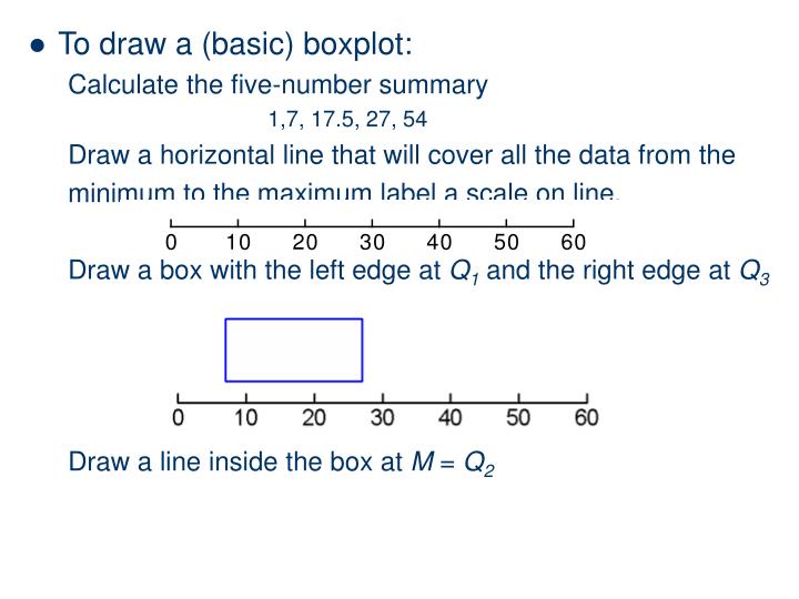 minimum value standard calculator minimum value standard calculator