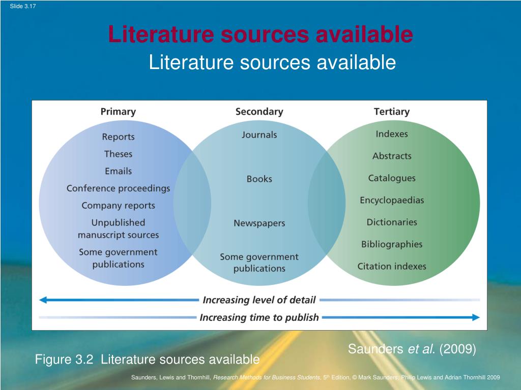 sources of existing literature