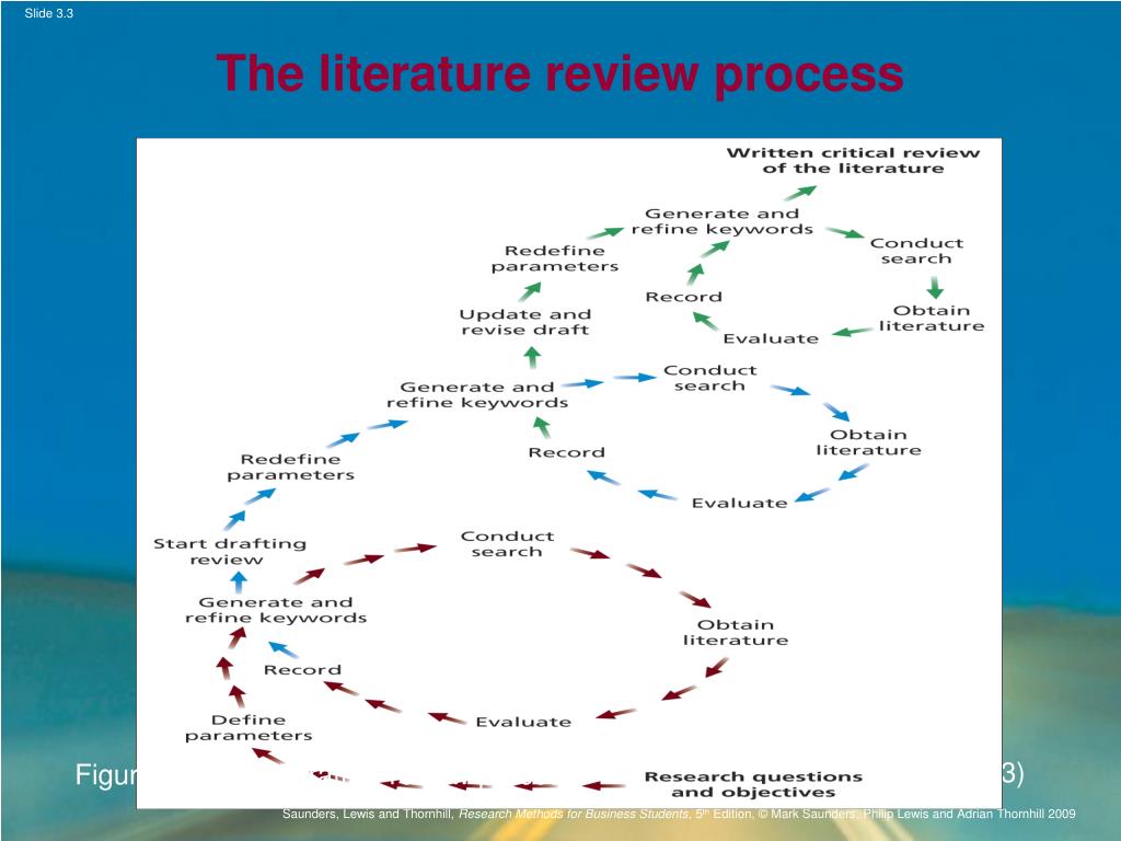 review of related literature process
