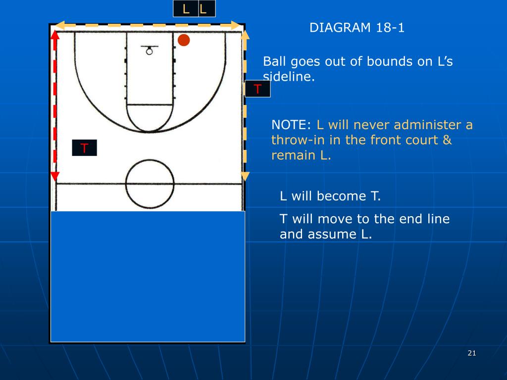 4 Umpire mechanics TASO 