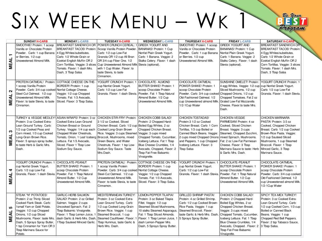 Beginner 12 Week Carb Cycling Meal Plan Pdf Taren Beaver Beginner 12 Week Carb Cycling Meal Plan Pdf Taren Beaver