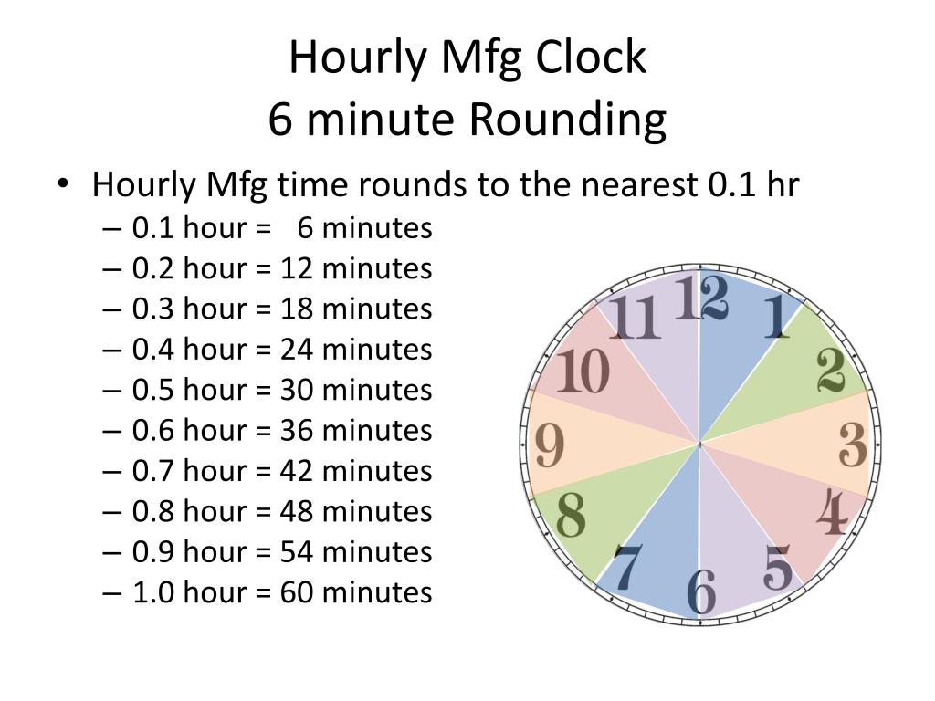 Kronos Minute Conversion Chart