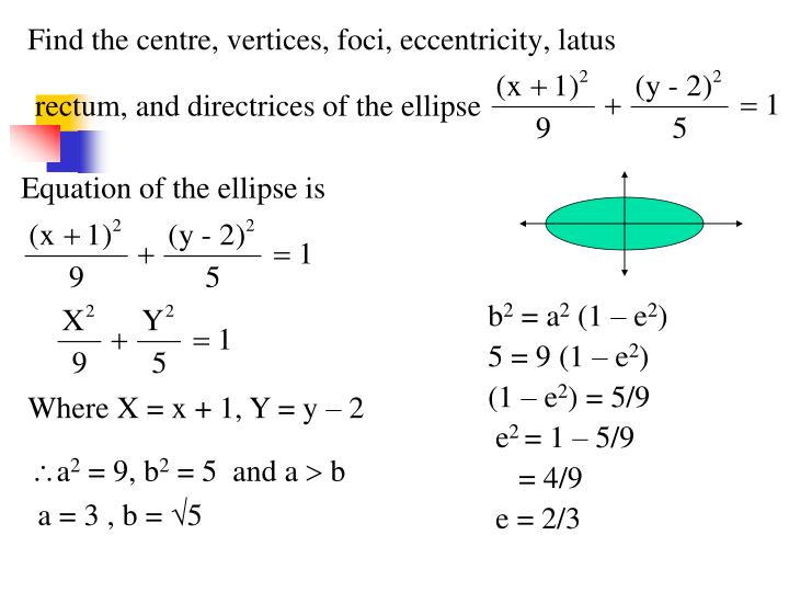 Equation Of An Ellipse Foci - Tessshebaylo