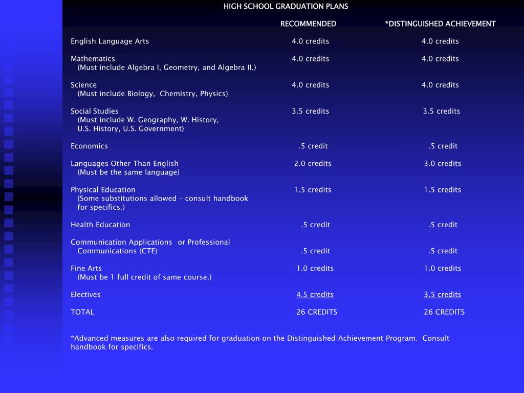 PPT High School Graduation Plans PowerPoint Presentation Free 