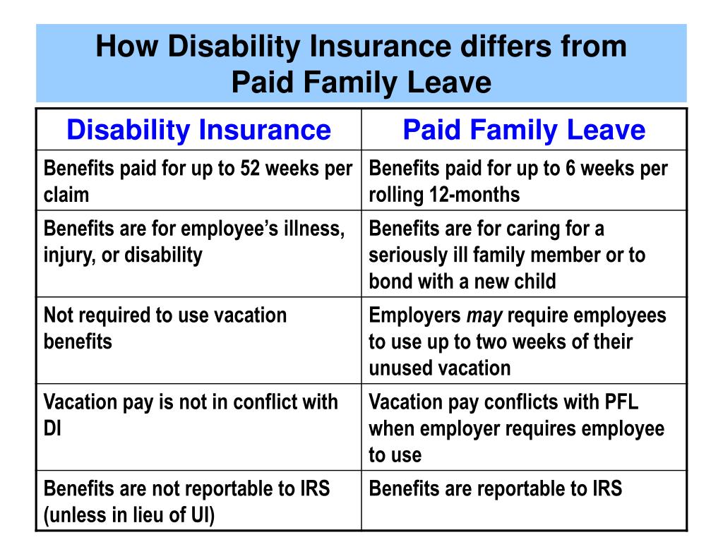PPT California State Disability Insurance Disability Insurance and