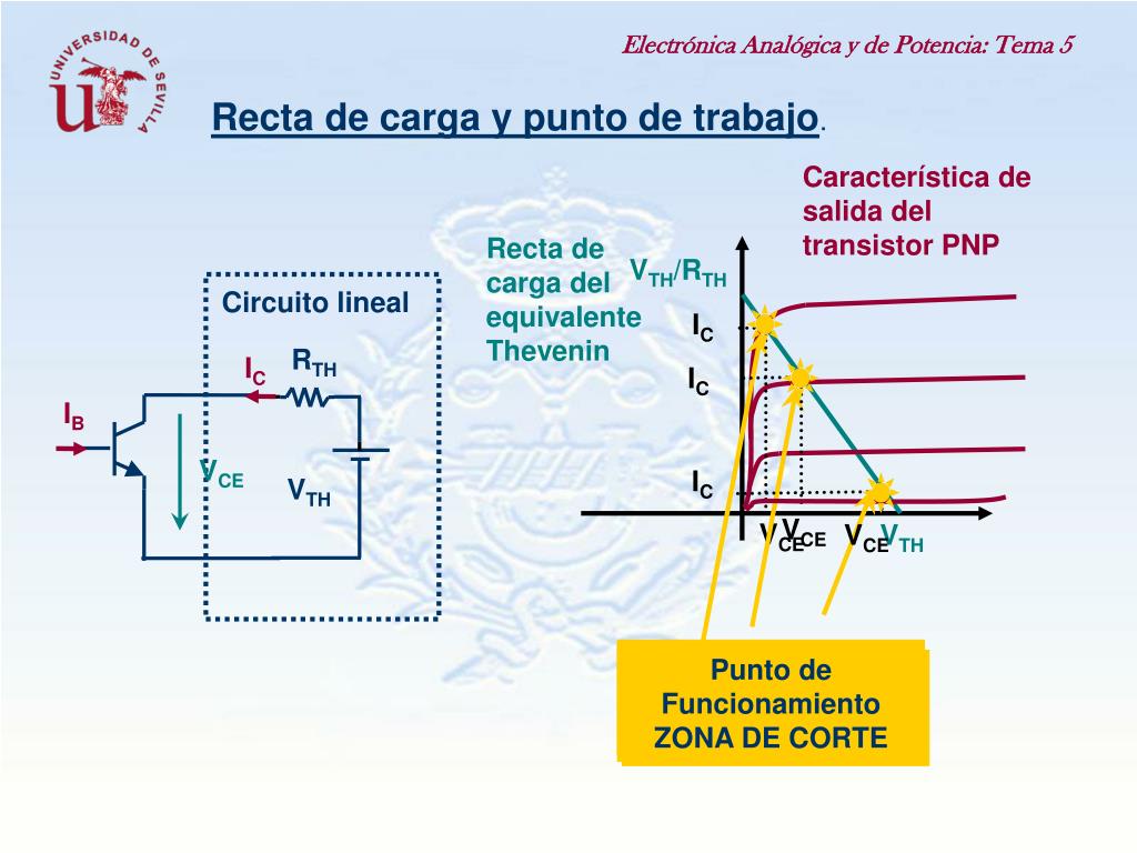PPT TEMA 5 EL TRANSISTOR BIPOLAR PowerPoint