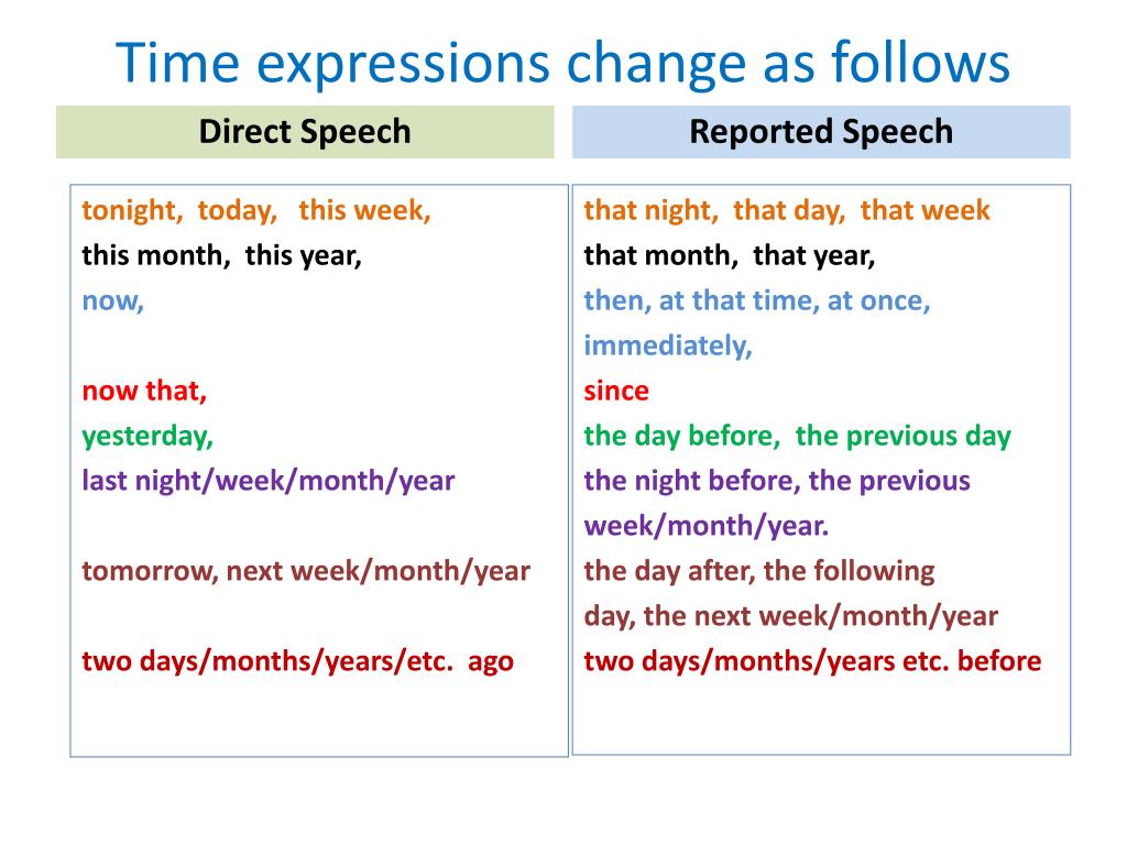 Change the following. Reported Speech изменение слов. Reported Speech time expressions. Изменения в репортед спич. Before reported Speech.